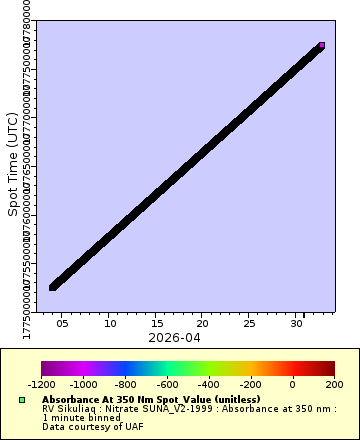 [The graph you specified. Please be patient.]