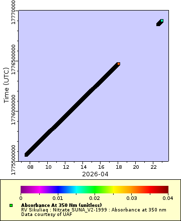 [The graph you specified. Please be patient.]