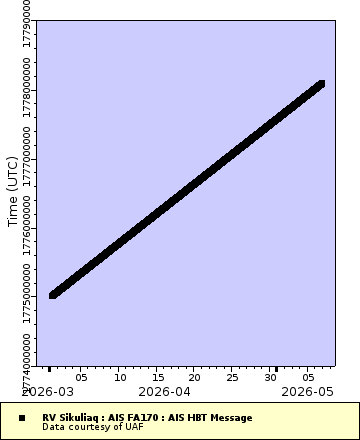 [The graph you specified. Please be patient.]
