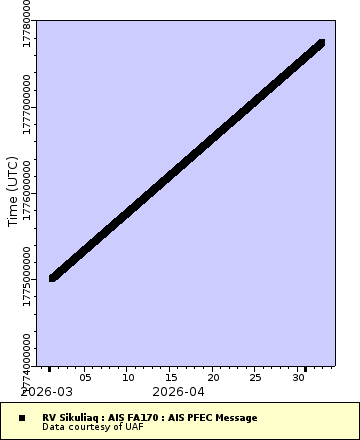 [The graph you specified. Please be patient.]