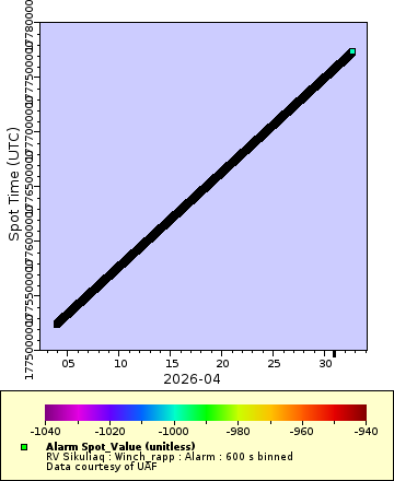 [The graph you specified. Please be patient.]
