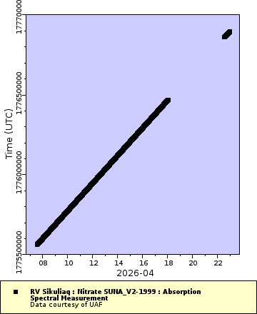 [The graph you specified. Please be patient.]