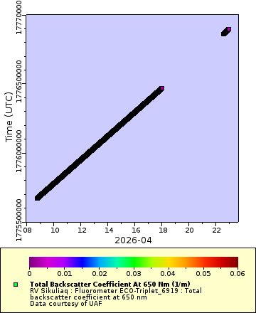 [The graph you specified. Please be patient.]