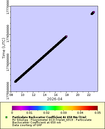 [The graph you specified. Please be patient.]