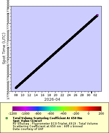 [The graph you specified. Please be patient.]