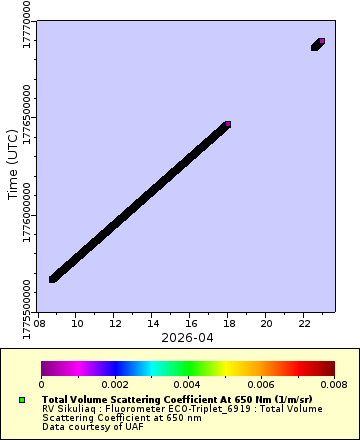 [The graph you specified. Please be patient.]