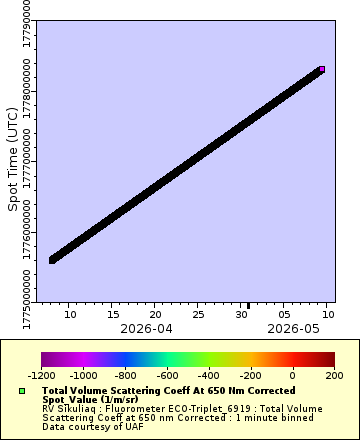 [The graph you specified. Please be patient.]