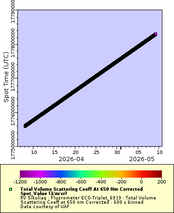 [The graph you specified. Please be patient.]