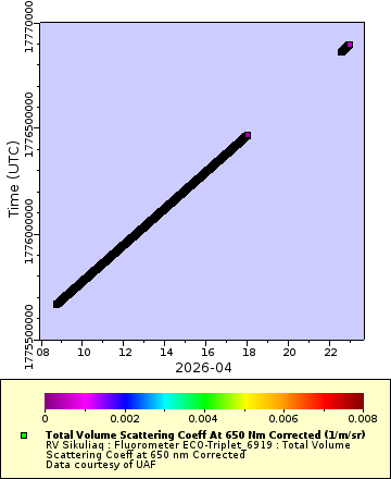 [The graph you specified. Please be patient.]