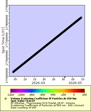 [The graph you specified. Please be patient.]