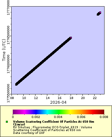 [The graph you specified. Please be patient.]