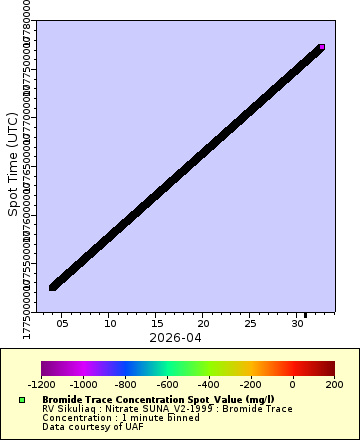 [The graph you specified. Please be patient.]