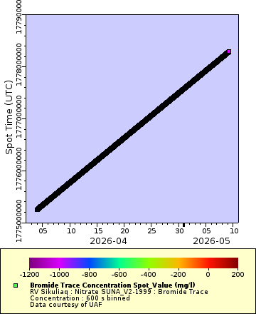 [The graph you specified. Please be patient.]