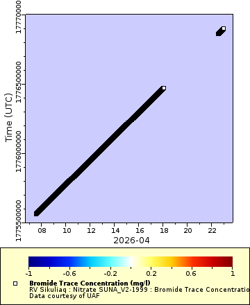 [The graph you specified. Please be patient.]