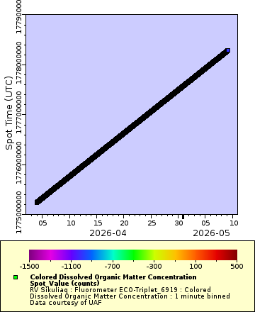 [The graph you specified. Please be patient.]