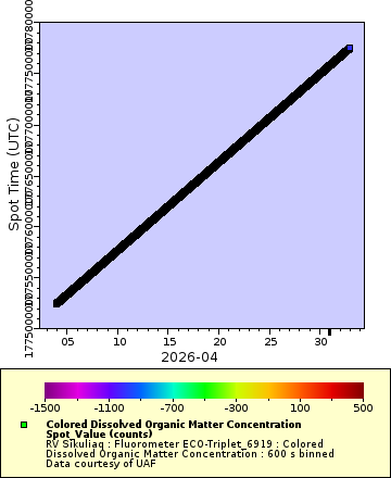 [The graph you specified. Please be patient.]