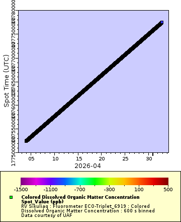 [The graph you specified. Please be patient.]
