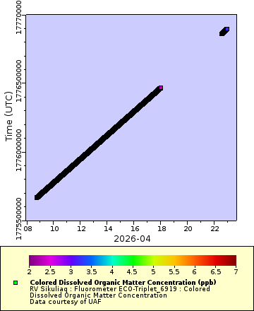 [The graph you specified. Please be patient.]