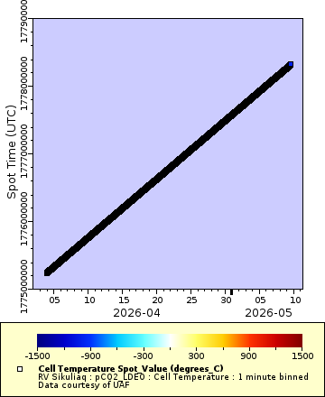[The graph you specified. Please be patient.]