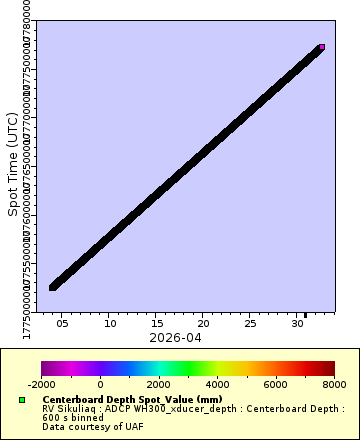[The graph you specified. Please be patient.]