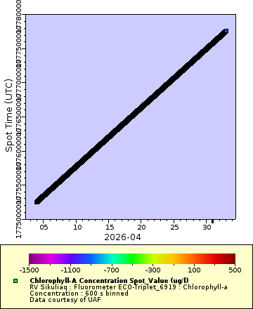 [The graph you specified. Please be patient.]