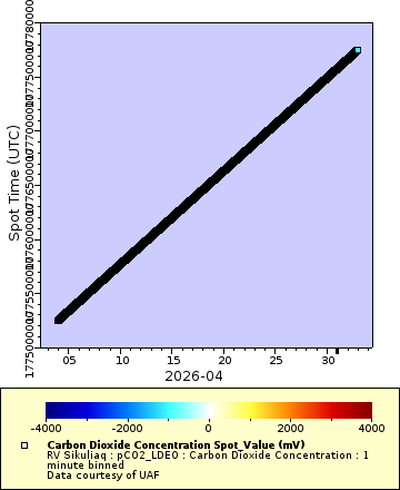 [The graph you specified. Please be patient.]
