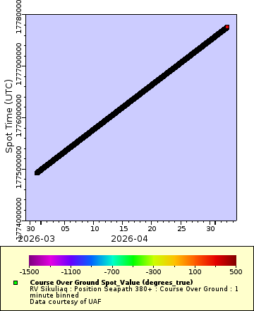 [The graph you specified. Please be patient.]