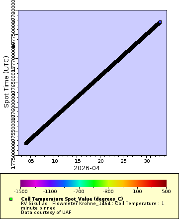 [The graph you specified. Please be patient.]