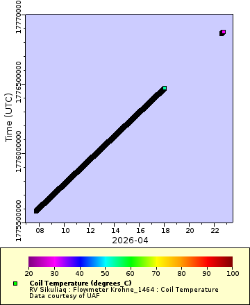 [The graph you specified. Please be patient.]