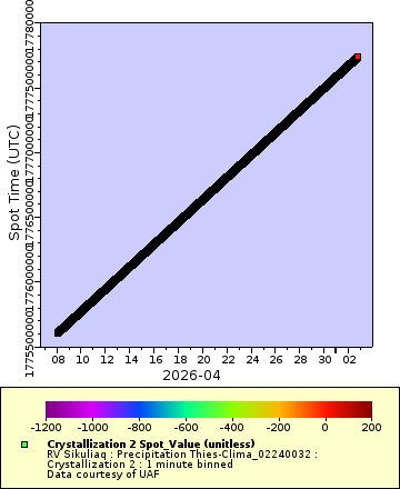 [The graph you specified. Please be patient.]