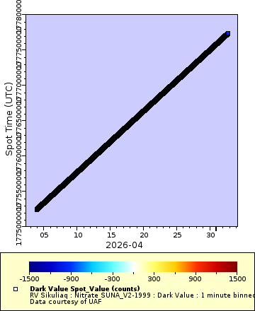 [The graph you specified. Please be patient.]