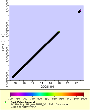 [The graph you specified. Please be patient.]