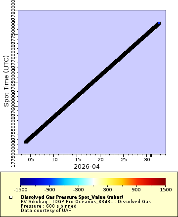 [The graph you specified. Please be patient.]