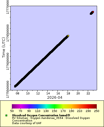 [The graph you specified. Please be patient.]