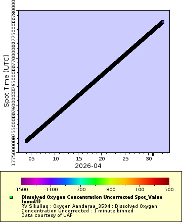 [The graph you specified. Please be patient.]