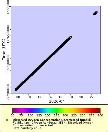 [The graph you specified. Please be patient.]