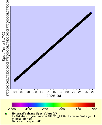[The graph you specified. Please be patient.]