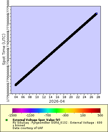 [The graph you specified. Please be patient.]