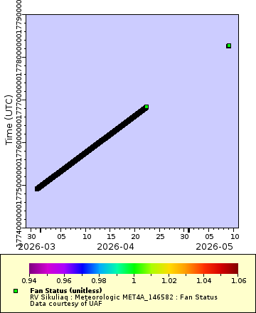 [The graph you specified. Please be patient.]