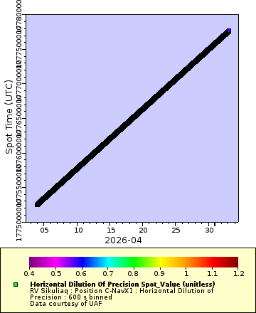 [The graph you specified. Please be patient.]