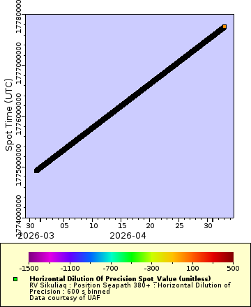 [The graph you specified. Please be patient.]