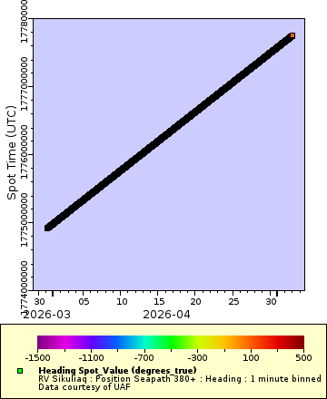 [The graph you specified. Please be patient.]