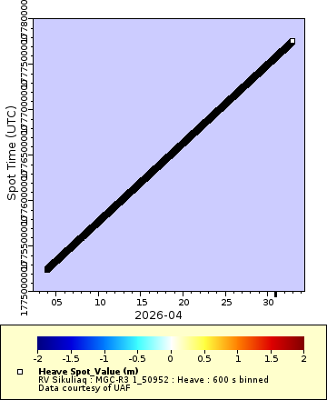 [The graph you specified. Please be patient.]