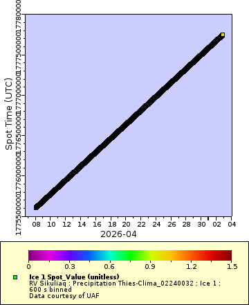 [The graph you specified. Please be patient.]