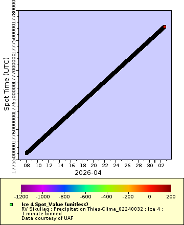 [The graph you specified. Please be patient.]