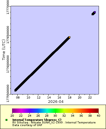 [The graph you specified. Please be patient.]