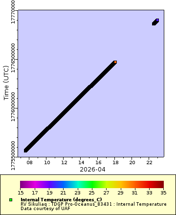[The graph you specified. Please be patient.]