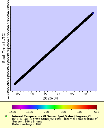 [The graph you specified. Please be patient.]