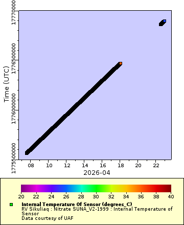 [The graph you specified. Please be patient.]