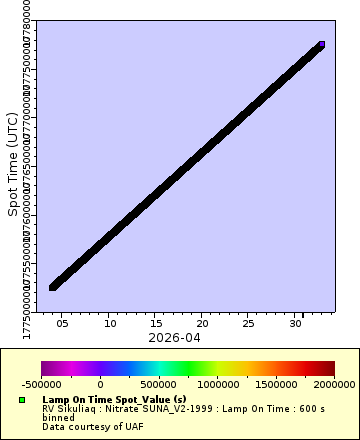 [The graph you specified. Please be patient.]